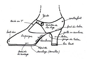 Les modes au fil du temps Les modes au fil du temps